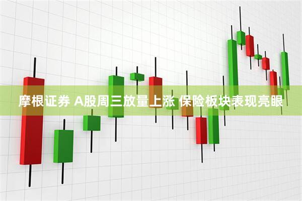 摩根证券 A股周三放量上涨 保险板块表现亮眼